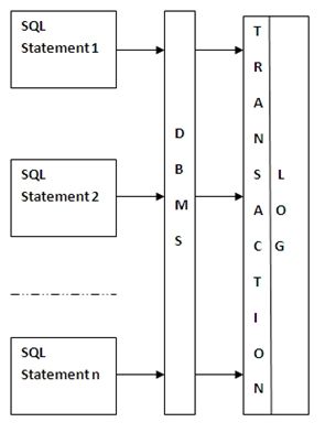 Implicit Transections